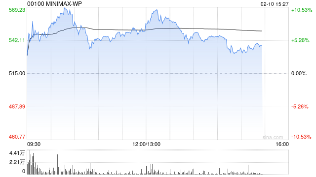 小摩：首次覆盖智谱及MiniMax-WP 评级为“增持”  第1张