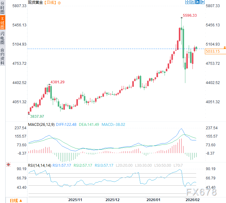 警钟长鸣!重磅报告:黄金白银避险光环消失,进入高波动时代 第3张 警钟长鸣!重磅报告:黄金白银避险光环消失,进入高波动时代 第3张