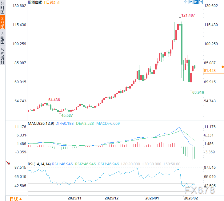 警钟长鸣!重磅报告:黄金白银避险光环消失,进入高波动时代 第5张 警钟长鸣!重磅报告:黄金白银避险光环消失,进入高波动时代 第5张