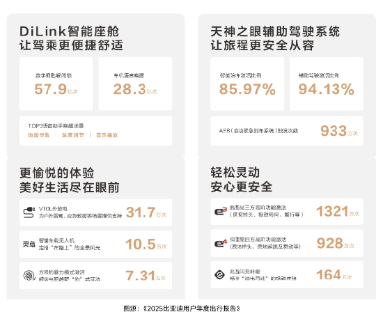 “理工男”比亚迪开始向“理工暖男”进阶了! 第2张 “理工男”比亚迪开始向“理工暖男”进阶了! 第2张