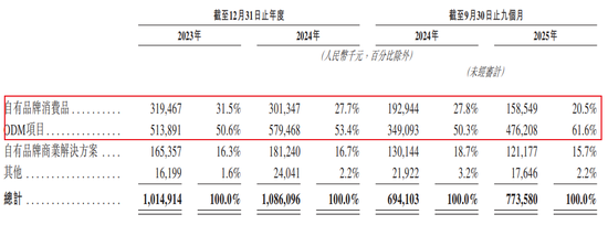 太惨了！小米智能锁代工厂IPO，利润低到令人诧异  第3张