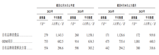 太惨了！小米智能锁代工厂IPO，利润低到令人诧异  第4张