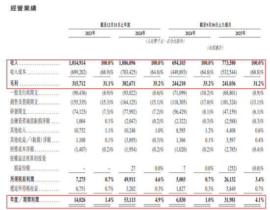 太惨了！小米智能锁代工厂IPO，利润低到令人诧异  第5张
