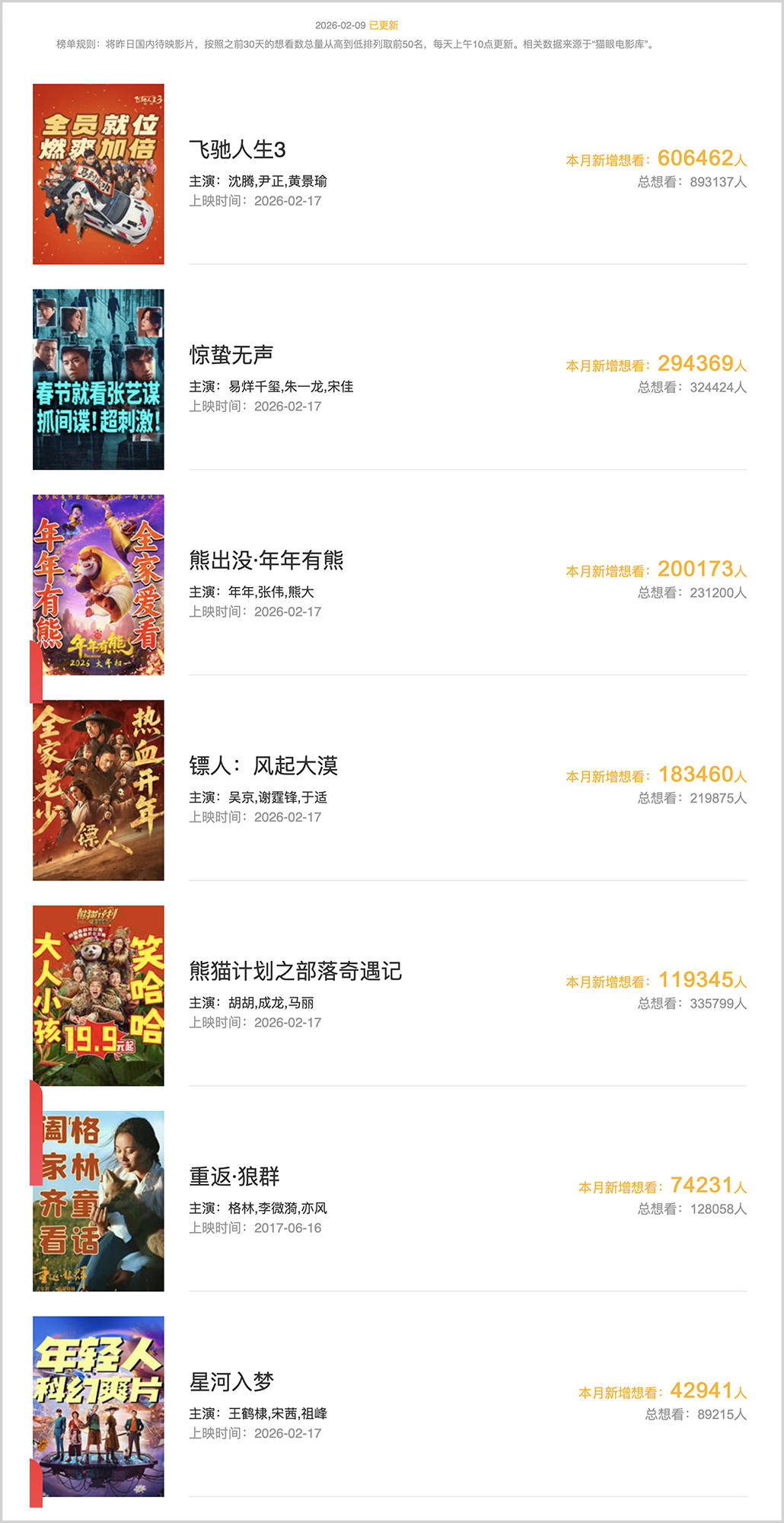 2026春节档，谁能复制光线传媒的神话？  第7张