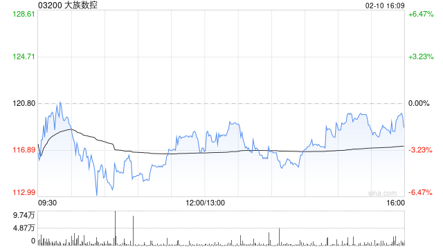 大族数控获Schroders PLC增持691.92万股 每股作价95.8港元  第1张