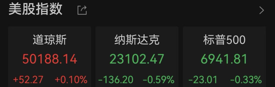 道指新高!“中国金龙”,四连涨 第2张 道指新高!“中国金龙”,四连涨 第2张