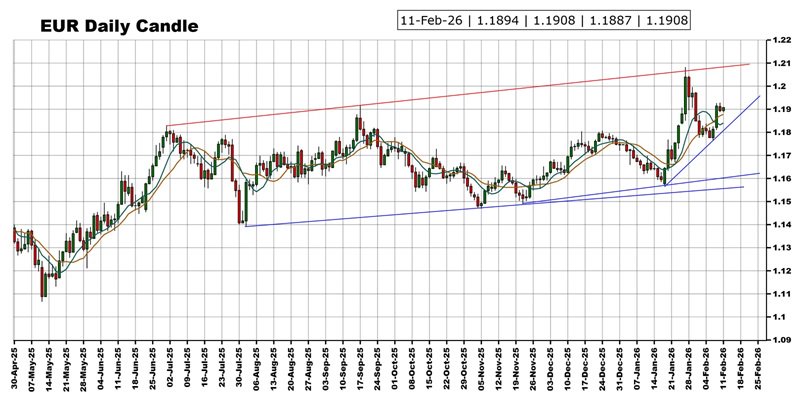 劲爆行情箭在弦上！非农报告驾到 黄金、美元指数、日元、欧元、英镑、澳元和人民币技术前景分析  第3张