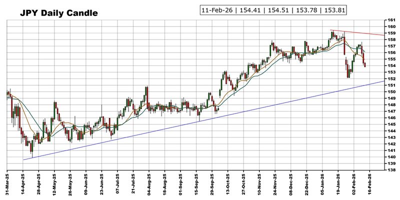 劲爆行情箭在弦上！非农报告驾到 黄金、美元指数、日元、欧元、英镑、澳元和人民币技术前景分析  第5张