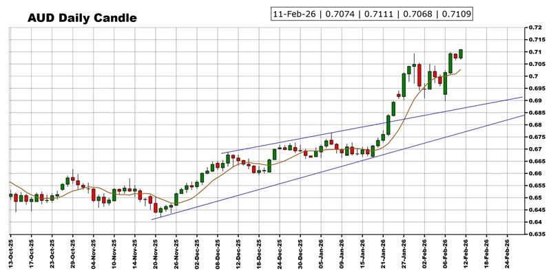 劲爆行情箭在弦上！非农报告驾到 黄金、美元指数、日元、欧元、英镑、澳元和人民币技术前景分析  第7张