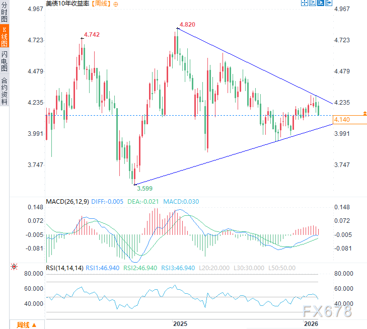美元示弱，万物反弹？一文看懂非农前的全球资产“预演”逻辑  第3张
