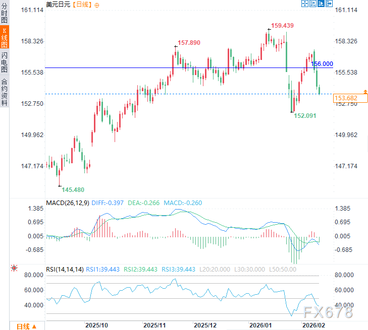 美元示弱，万物反弹？一文看懂非农前的全球资产“预演”逻辑  第4张