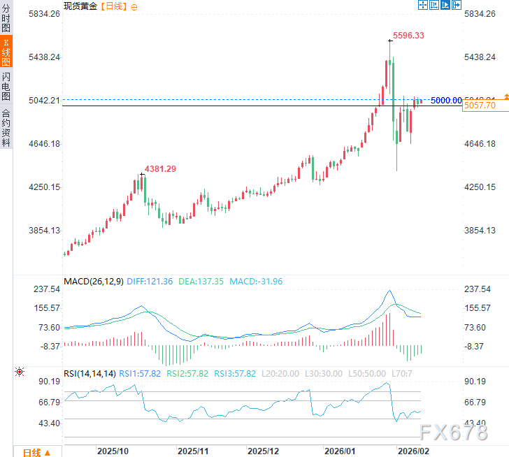 美元示弱，万物反弹？一文看懂非农前的全球资产“预演”逻辑  第6张
