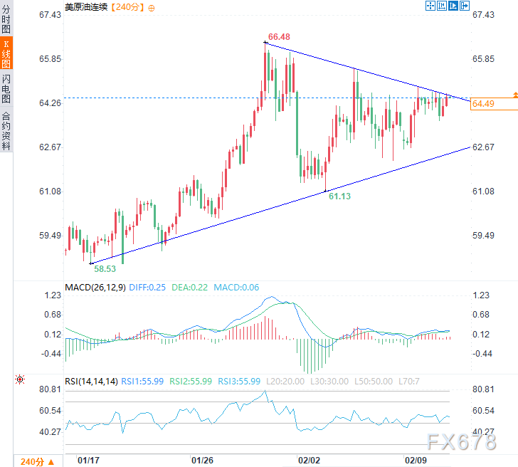 美元示弱，万物反弹？一文看懂非农前的全球资产“预演”逻辑  第7张