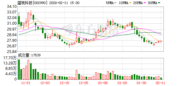 盛视科技：目前NAO6机器人已经实现销售  第1张