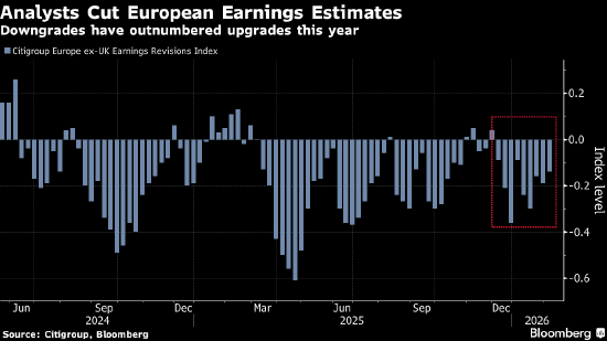 欧洲股市小幅走高 西门子能源创历史新高 第1张 欧洲股市小幅走高 西门子能源创历史新高 第1张
