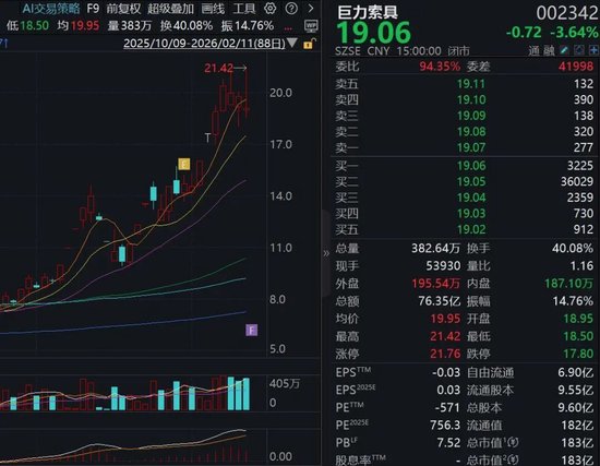 A股“火箭回收龙头”?航天订单超2亿元?002342,紧急公告! 第1张 A股“火箭回收龙头”?航天订单超2亿元?002342,紧急公告! 第1张