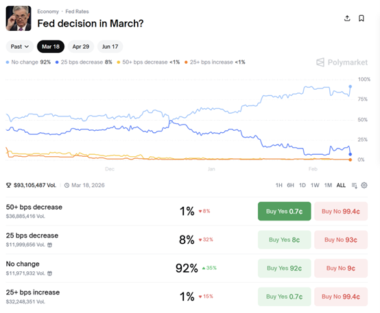 强劲非农难撼白宫鸽派论调 特朗普亲信：美联储仍有“充足”降息空间  第2张