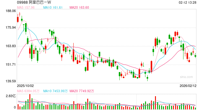 支付宝官宣:AI付笔数超1.2亿 第1张 支付宝官宣:AI付笔数超1.2亿 第1张