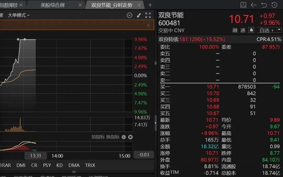 利好突袭，午后直线涨停！600481，宣布获得SpaceX星舰发射基地订单！  第1张