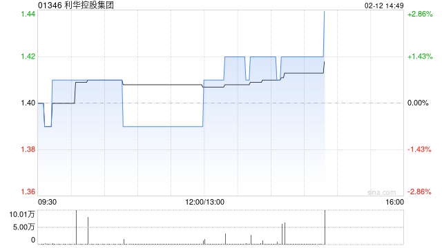 利华控股集团发布2025年度业绩 股东应占溢利1587.1万美元同比下降7.4% 第1张 利华控股集团发布2025年度业绩 股东应占溢利1587.1万美元同比下降7.4% 第1张
