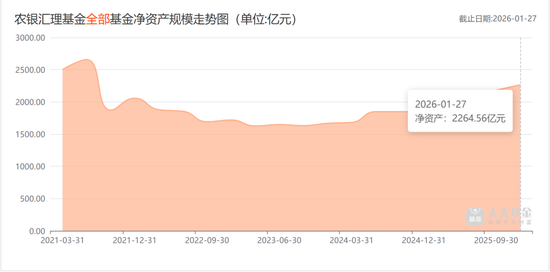 农银汇理基金新总经理人选确认 第3张 农银汇理基金新总经理人选确认 第3张