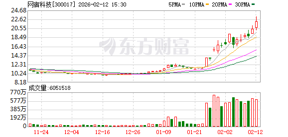 网宿科技：部分客户案例，可以参见公司官网或微信公众号  第1张