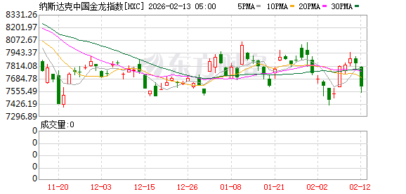 美股存储概念股逆势大涨！中芯国际最新回应：供不应求 都在涨价！  第5张