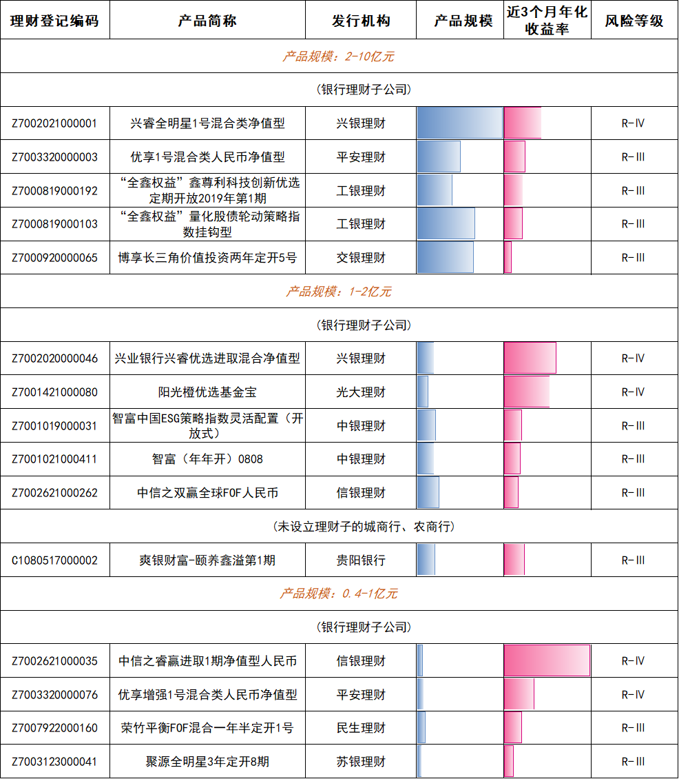 谁在金银“巨震”中稳健前行？银行理财产品1月榜单出炉  第3张