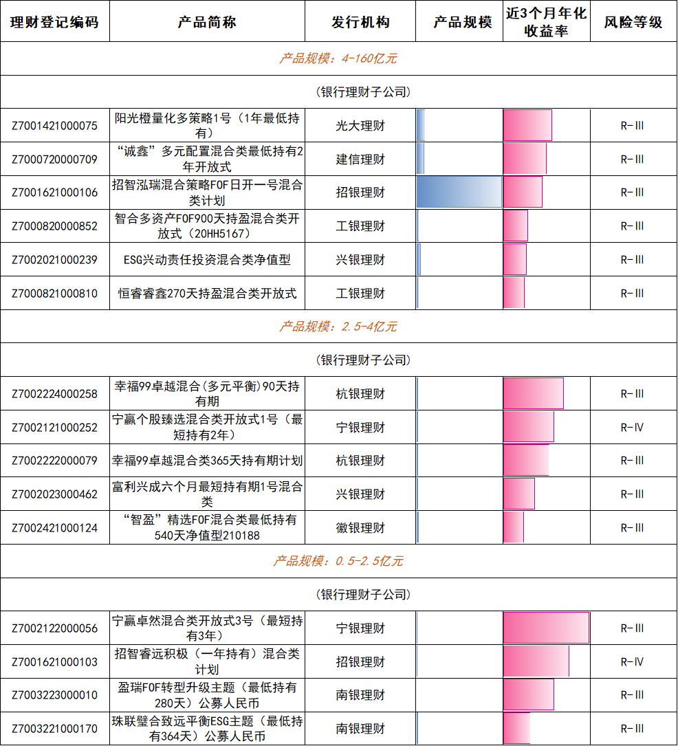 谁在金银“巨震”中稳健前行？银行理财产品1月榜单出炉  第6张