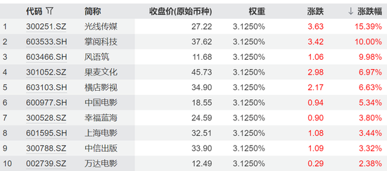 预亏近2亿却五连板疯涨,谁在爆炒这只股? 第6张 预亏近2亿却五连板疯涨,谁在爆炒这只股? 第6张