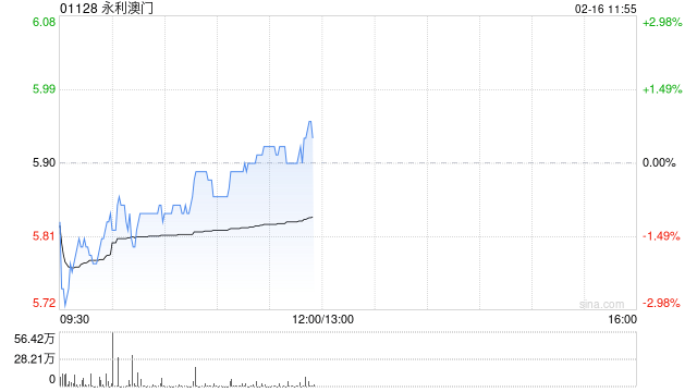 大摩：永利澳门第四季业绩疲弱但符预期 维持“增持”评级  第1张