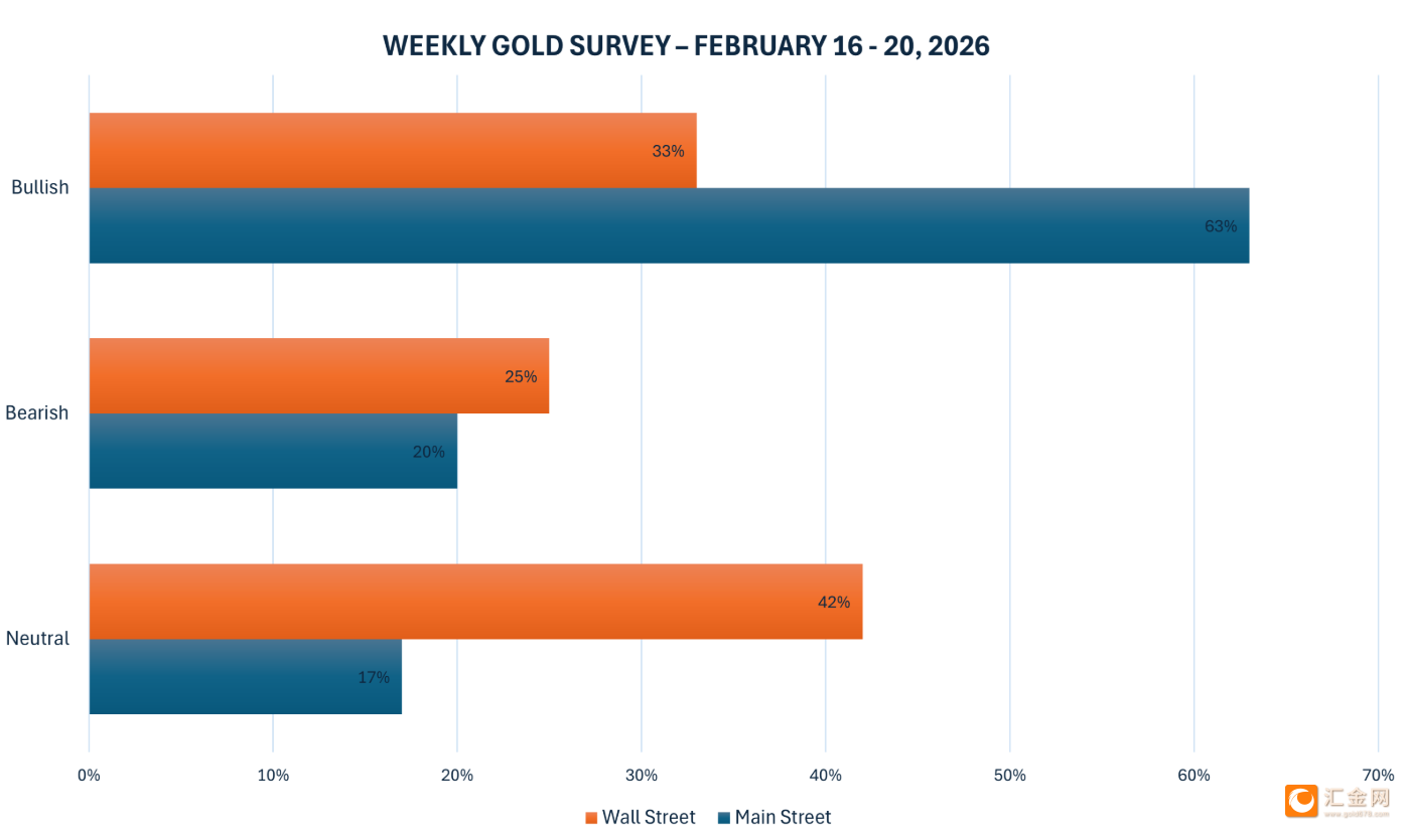 黄金5000美元生死局 华尔街激辩牛熊 第3张 黄金5000美元生死局 华尔街激辩牛熊 第3张