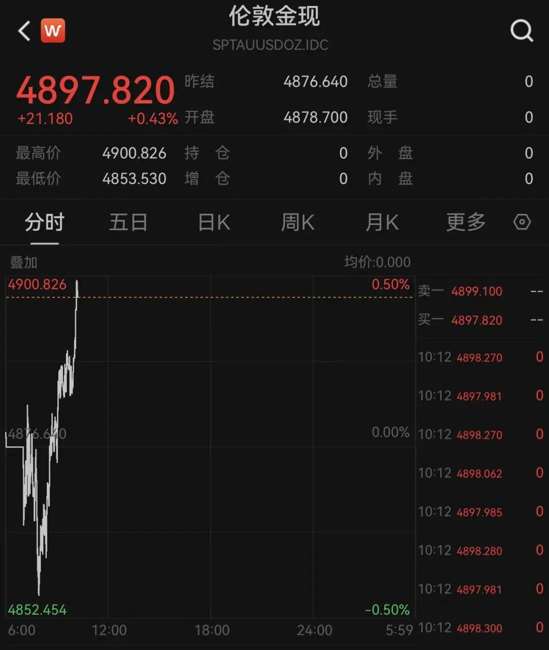日经225大涨666点，日债收益率下跌，黄金白银突然拉升，日本1月国际贸易逆差超1.1万亿日元丨日韩股市  第3张