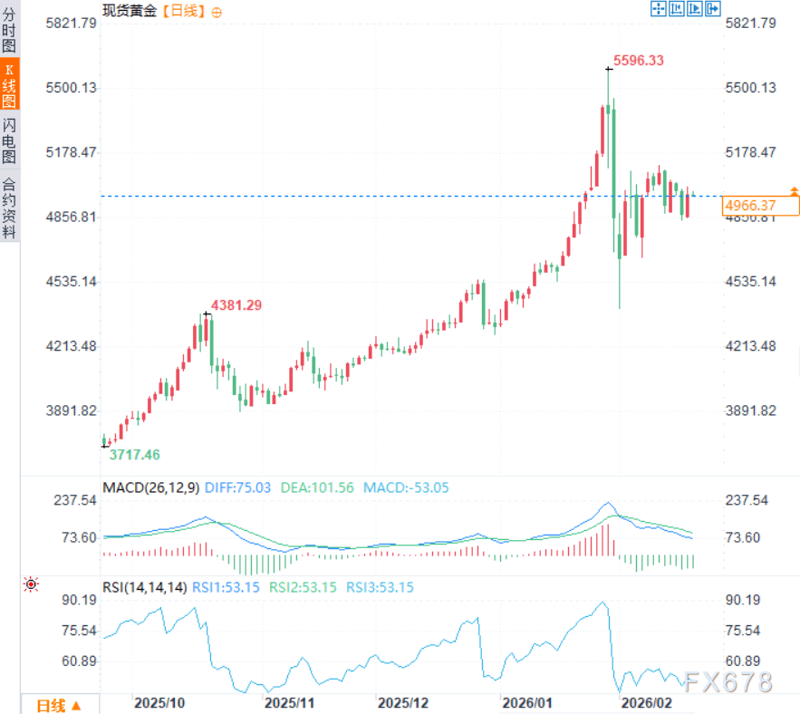 美联储纪要承认：通胀比想象中更持久，降息还得再等等？  第2张