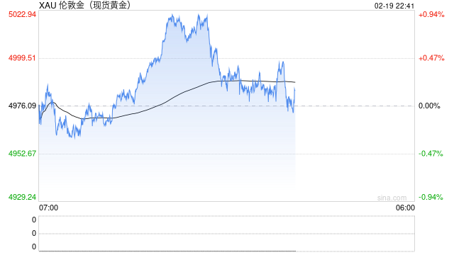 大年初二金价大涨！有商场1000克金条卖断货，“顾客不问价直接出手！”专家严肃提醒  第1张