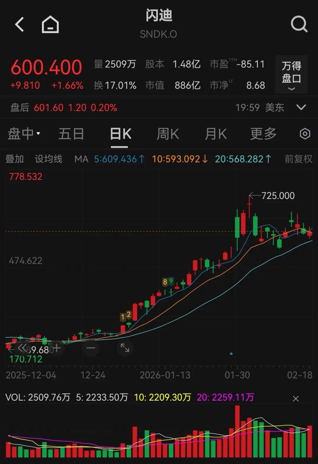 大动作!西部数据30.9亿美元出售闪迪部分股份 第2张 大动作!西部数据30.9亿美元出售闪迪部分股份 第2张