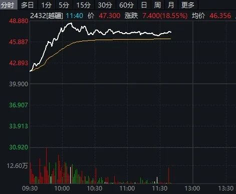 港股AI应用、存储芯片股,集体爆发! 第2张 港股AI应用、存储芯片股,集体爆发! 第2张