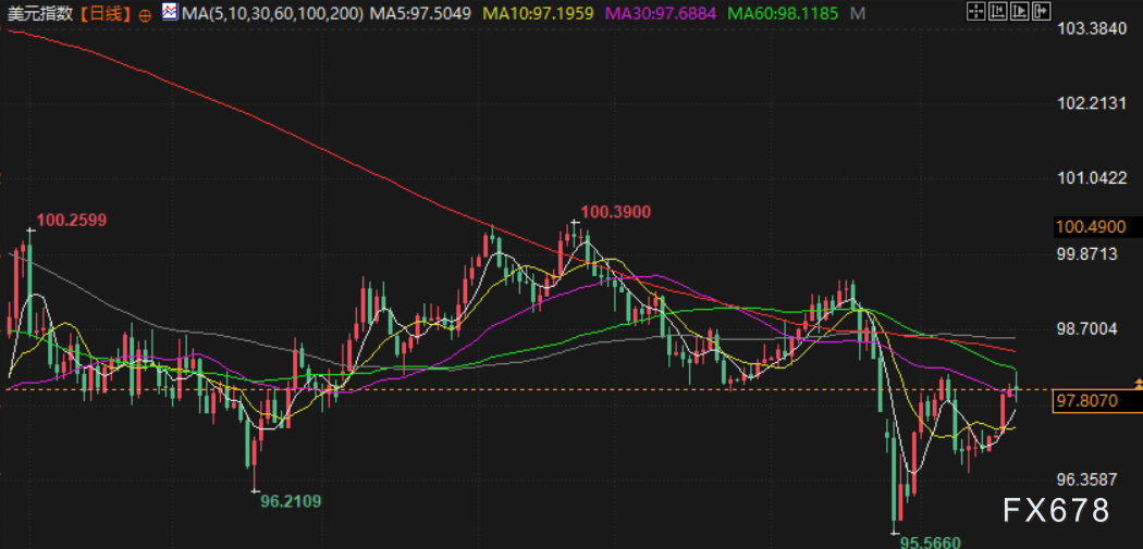 特朗普关税“违宪”冲击汇市,美元终结四连涨,日元下周迎关键窗口 第2张 特朗普关税“违宪”冲击汇市,美元终结四连涨,日元下周迎关键窗口 第2张