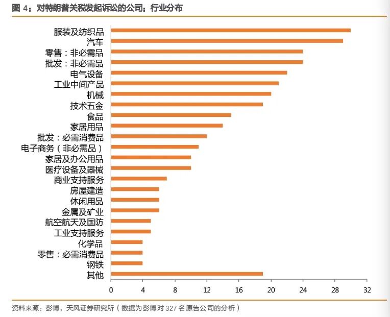 美大法官“大战”总统，6:3裁定特朗普关税违法：1.4万亿美元收入“落空”，或撕开美国财政千亿黑洞！  第3张