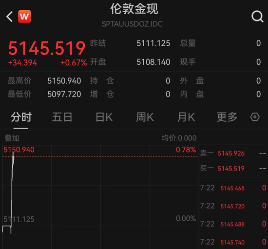 黄金、白银,直线拉涨!美国、伊朗,大消息! 第1张 黄金、白银,直线拉涨!美国、伊朗,大消息! 第1张