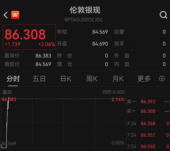 黄金、白银,直线拉涨!美国、伊朗,大消息! 第2张 黄金、白银,直线拉涨!美国、伊朗,大消息! 第2张