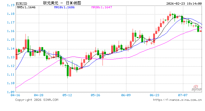 英零售数据强劲对冲贸易不确定性，EUR/GBP延续反弹  第1张