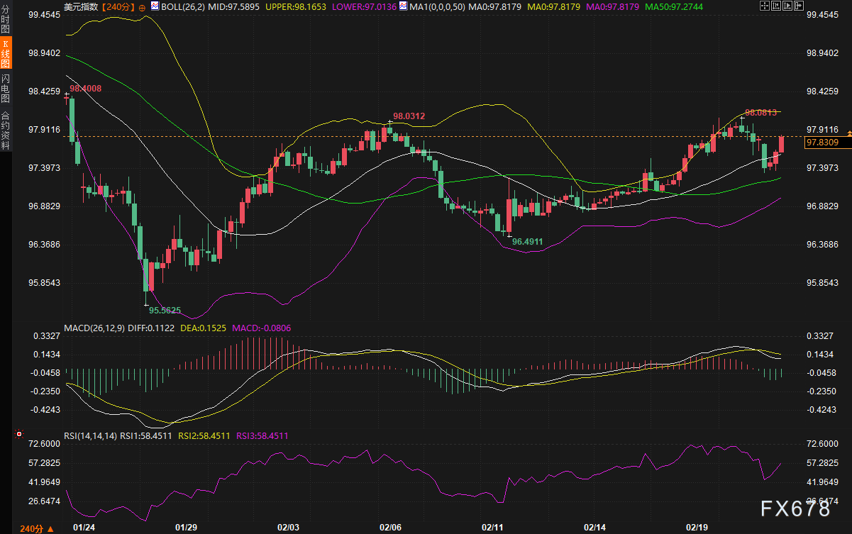 黄金冲破5150后停在5176,美债这个信号决定还能不能涨 第4张 黄金冲破5150后停在5176,美债这个信号决定还能不能涨 第4张