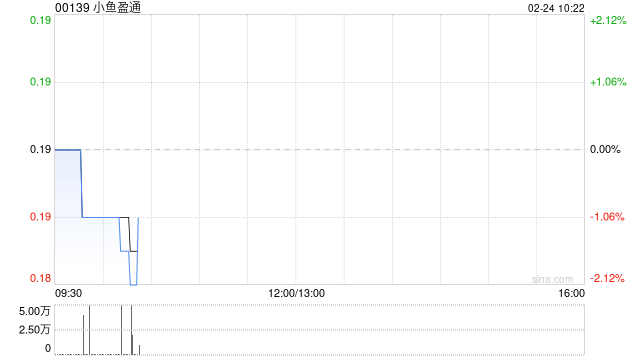 小鱼盈通累计收购1742.1万股民银资本股份 第1张 小鱼盈通累计收购1742.1万股民银资本股份 第1张