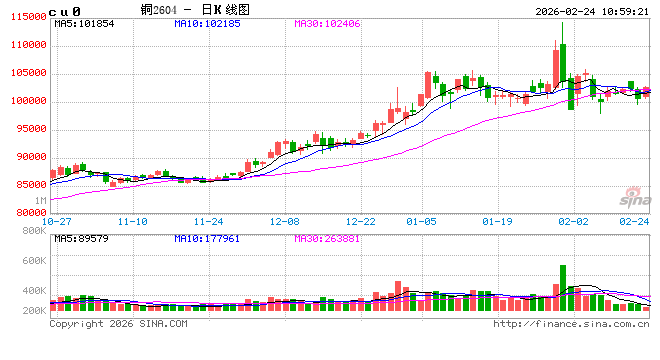 中信建投期货：2月24日工业品早报  第2张
