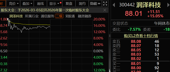 A股开门红，300442，开盘涨停！AI芯片新突破，12股获抢筹  第1张
