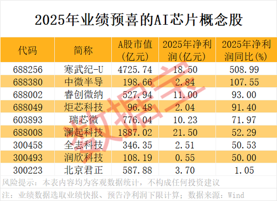 A股开门红，300442，开盘涨停！AI芯片新突破，12股获抢筹  第2张