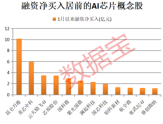 A股开门红，300442，开盘涨停！AI芯片新突破，12股获抢筹  第3张