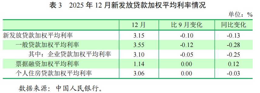 2月LPR报价继续持平 专家：货币政策处于观察期  第2张