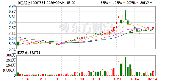 中色股份：公司有色金属资源储量及生产经营具体情况请关注公司定期报告  第1张